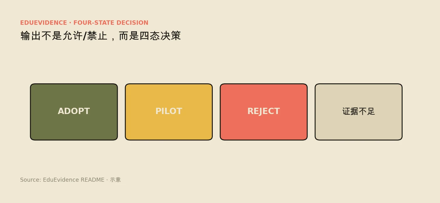 四态决策