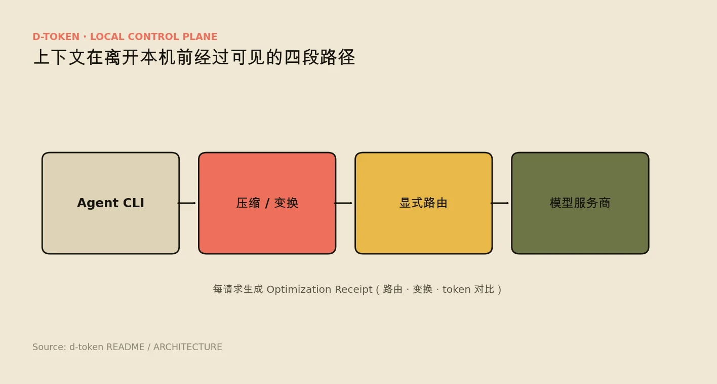 Four-stage pipeline